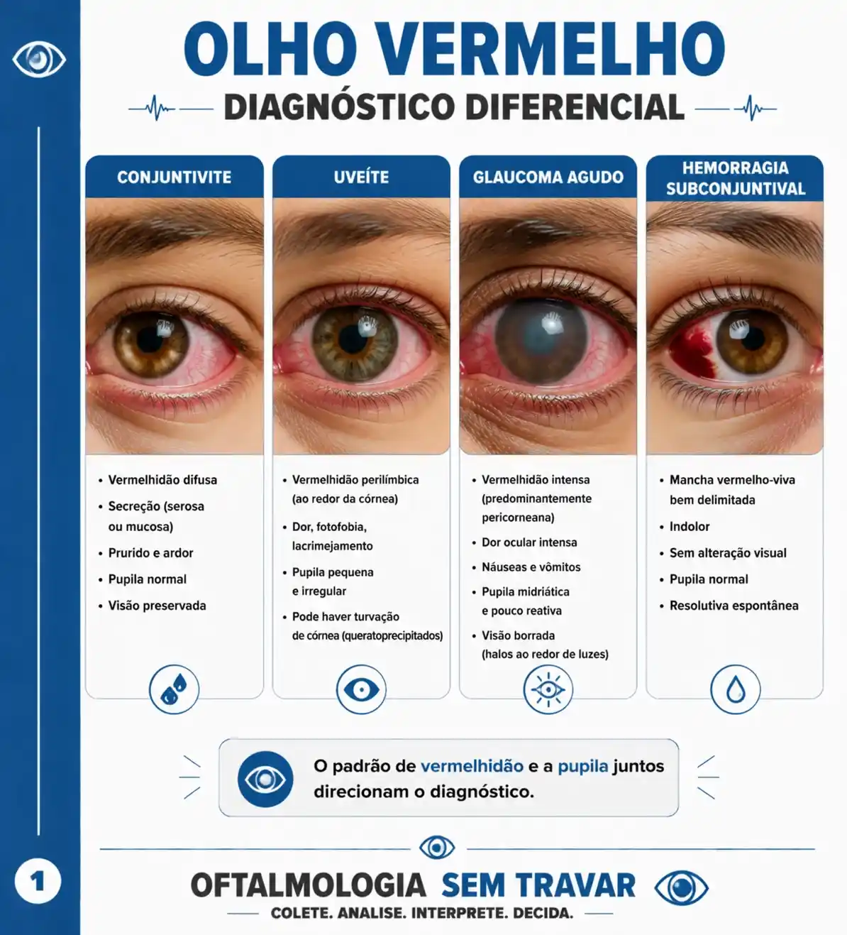 Olho vermelho